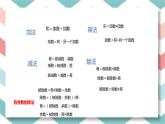数与代数复习课（一）（课件）-2023-2024学年四年级下册数学人教版