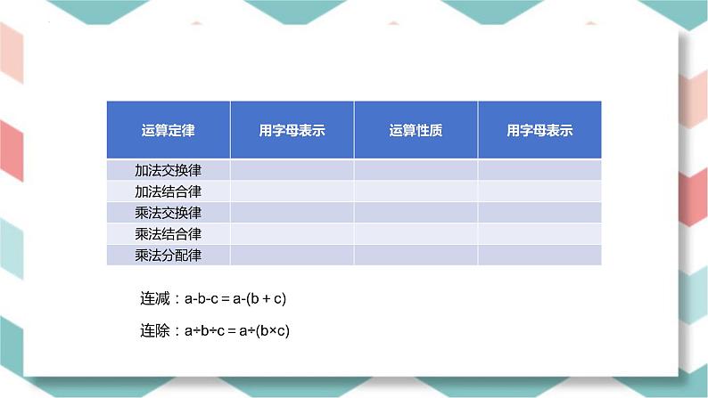 数与代数复习课（一）（课件）-2023-2024学年四年级下册数学人教版06