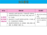 期末复习（课件）-四年级下册数学人教版