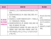 期末复习（课件）-四年级下册数学人教版