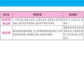 期末复习（课件）-四年级下册数学人教版
