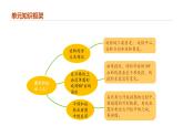 专题五：图形的运动（三）（复习课件）-五年级数学下学期期末核心考点集训（人教版）