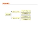 专题七：折线统计图（复习课件）-五年级数学下学期期末核心考点集训（人教版）