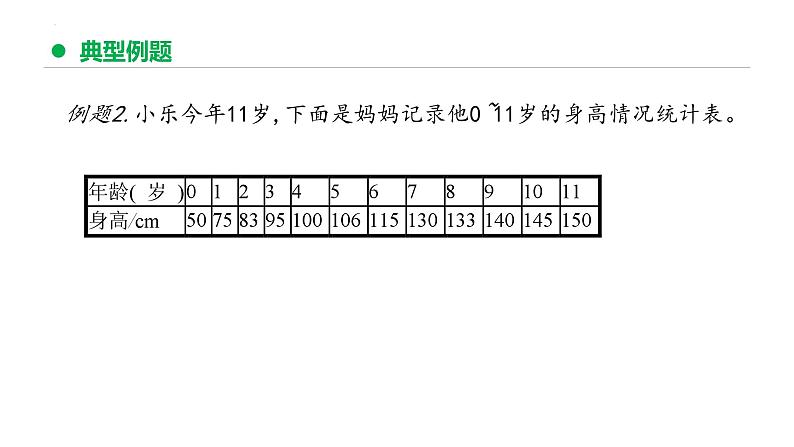 专题七：折线统计图（复习课件）-五年级数学下学期期末核心考点集训（人教版）第8页