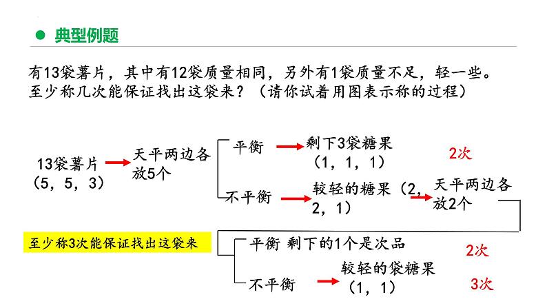 专题八：数学广角——找次品（复习课件）-五年级数学下学期期末核心考点集训（人教版）第7页