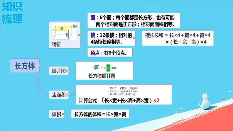 总复习(长方体和正方体 ) （课件）-人教版五年级数学下册02