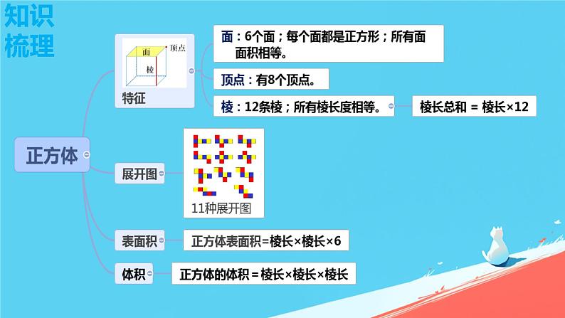 总复习(长方体和正方体 ) （课件）-人教版五年级数学下册03