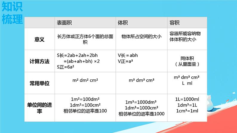 总复习(长方体和正方体 ) （课件）-人教版五年级数学下册04