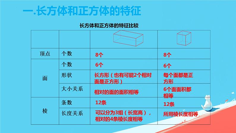 总复习(长方体和正方体 ) （课件）-人教版五年级数学下册06