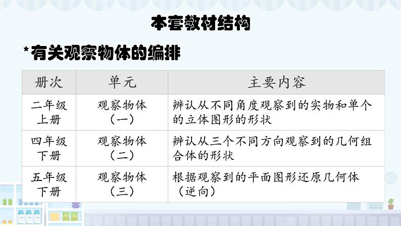 总复习第1、2单元（课件）-五年级下册数学人教版04