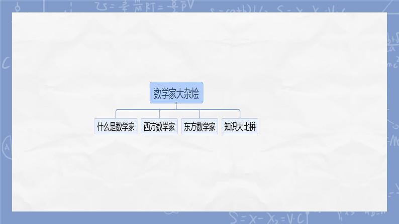 数学家大杂烩（课件）-五年级下册数学人教版第3页