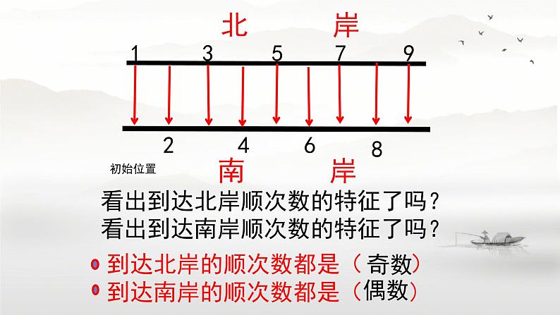 数的奇偶性（课件）-五年级下册数学人教版03