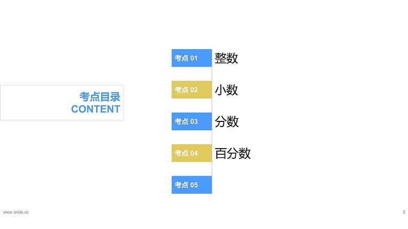 专题六：数与代数《数的认识》（复习课件）-六年级数学下学期期末核心考点集训（人教版）第3页