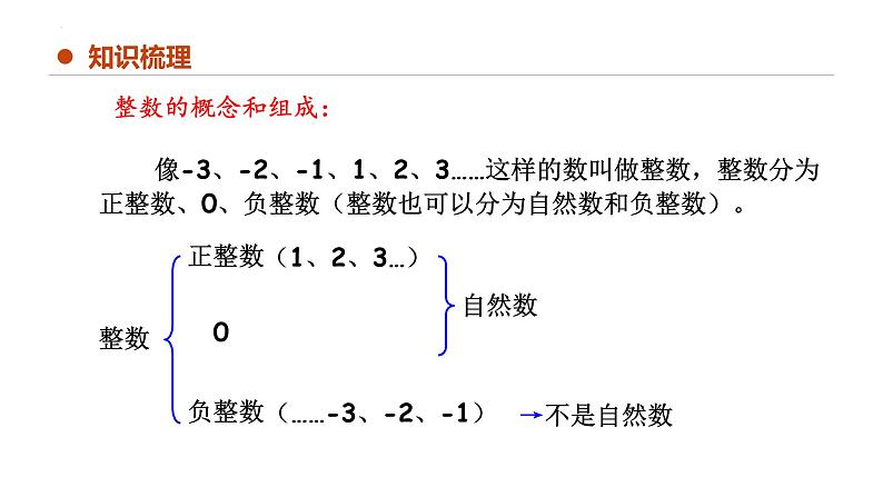 专题六：数与代数《数的认识》（复习课件）-六年级数学下学期期末核心考点集训（人教版）第5页