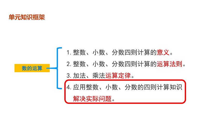 专题六：数与代数《数的运算》（复习课件）-六年级数学下学期期末核心考点集训（人教版）02