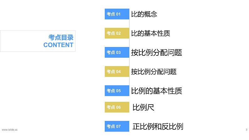 专题六：数与代数《比和比例》（复习课件）-六年级数学下学期期末核心考点集训（人教版）03