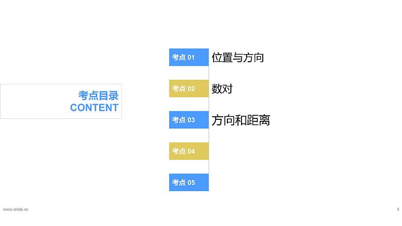 专题七：图形与几何《图形与位置》（复习课件）-六年级数学下学期期末核心考点集训（人教版）03