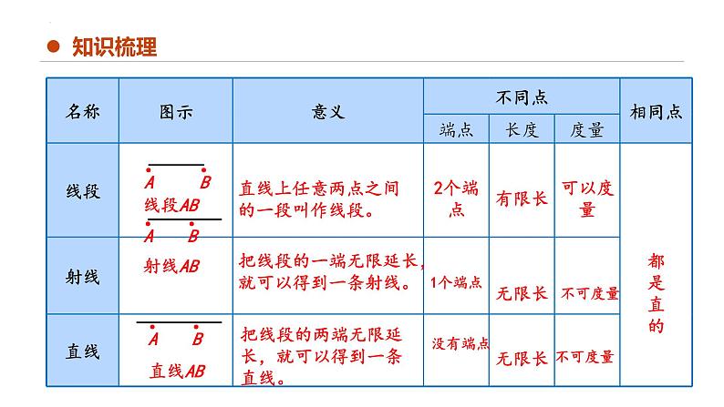 专题七：图形与几何《图形的认识与测量》（复习课件）-六年级数学下学期期末核心考点集训（人教版）05