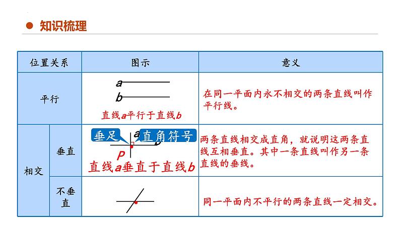 专题七：图形与几何《图形的认识与测量》（复习课件）-六年级数学下学期期末核心考点集训（人教版）06