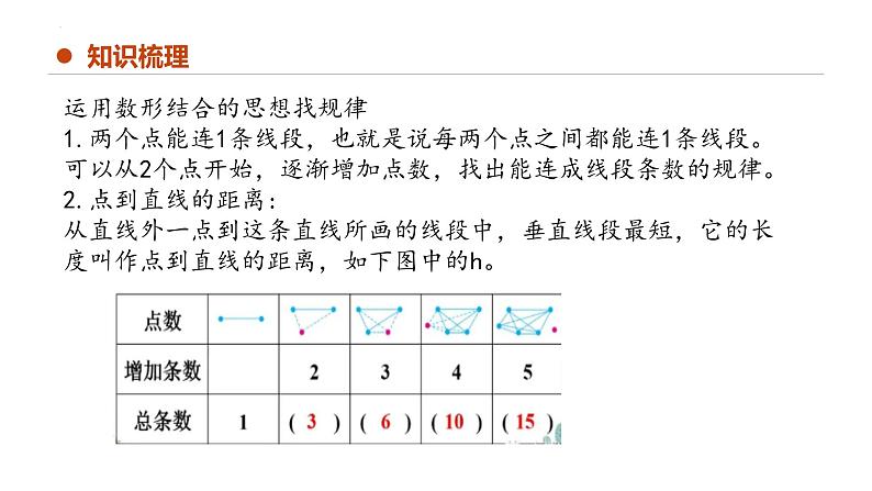 专题九：数学思考（复习课件）-六年级数学下学期期末核心考点集训（人教版）05