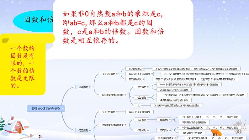 期末复习（课件 ）-六年级下册数学人教版04