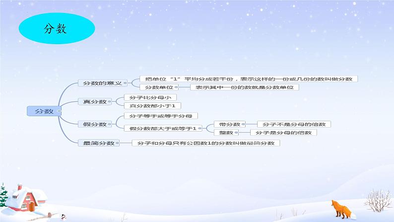 期末复习（课件 ）-六年级下册数学人教版05