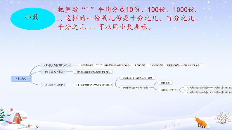 期末复习（课件 ）-六年级下册数学人教版07