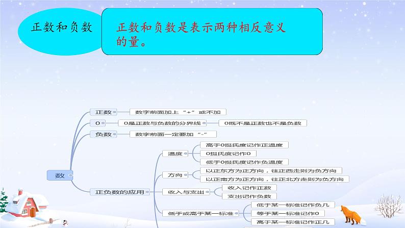 期末复习（课件 ）-六年级下册数学人教版08