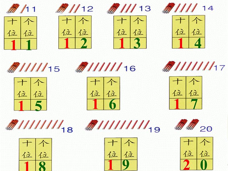期末复习复习（课件）-一年级上册数学人教版第5页