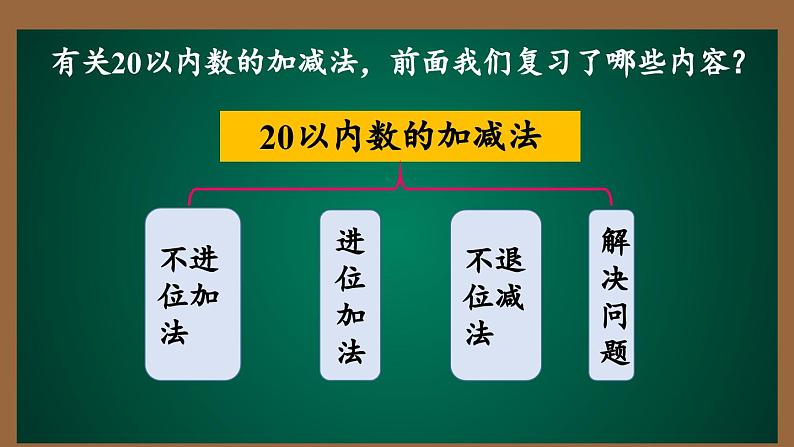 9  总复习  第三课时解决问题（课件）-一年级上册数学人教版第2页