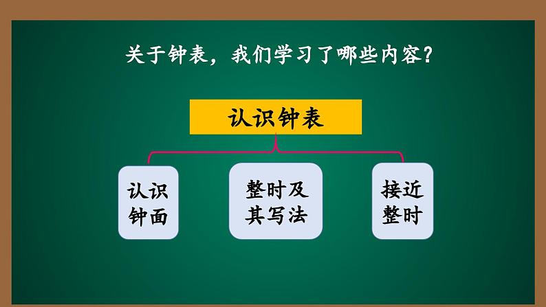 9  总复习  第四课时认识钟表（课件）-一年级上册数学人教版02