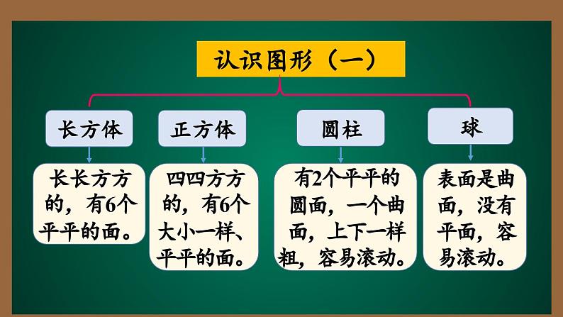 9  总复习  第五课时 位置和认识图形（课件）-一年级上册数学人教版第2页