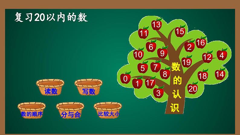 9 总复习  第一课时二0以内数的认识（课件）-一年级上册数学人教版第5页