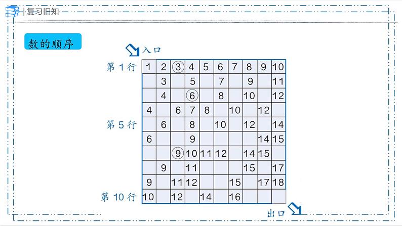 9.数与代数（第1课时）（课件）-一年级上册数学人教版第6页