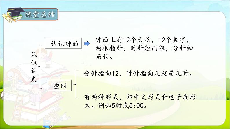 专题05：认识钟表（复习课件）-一年级数学上册期末核心考点集训（人教版）02