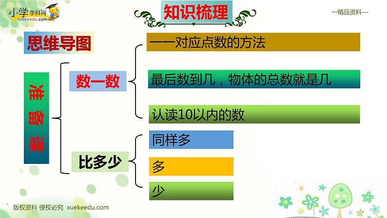 人教版一年级数学上册期末检测考前高效培优知识梳理总复习（整理与复习课件）04