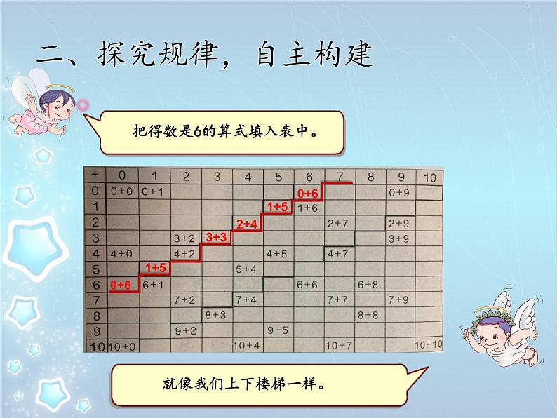 总复习课件一年级上册数学人教版04