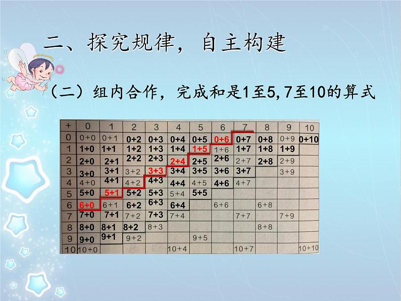 总复习课件一年级上册数学人教版05