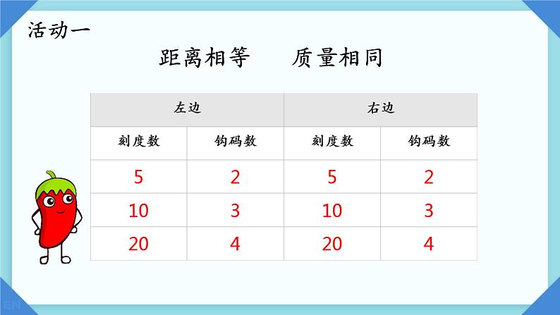 总复习——有趣的平衡（课件）-六年级下册数学人教版08