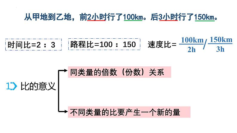 总复习——比和比例专项（课件）-六年级下册数学人教版02