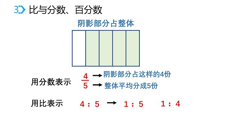 总复习——比和比例专项（课件）-六年级下册数学人教版04