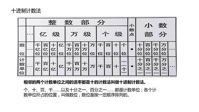 总复习数与代数知识梳理（课件）-六年级下册数学人教版第6页