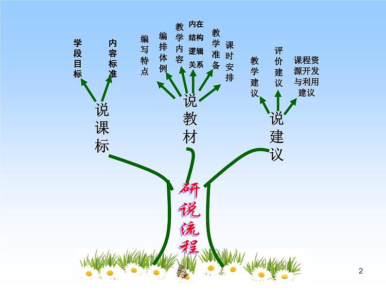 知识树（课件）-六年级下册数学人教版02