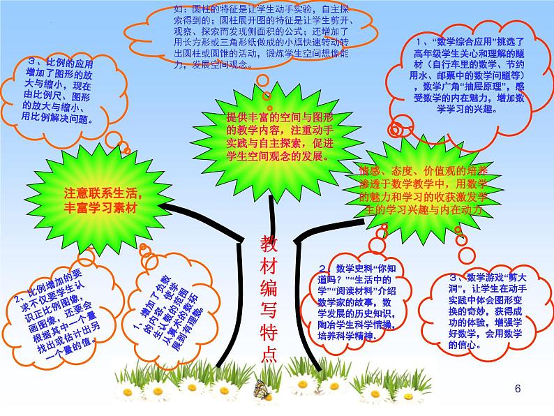 知识树（课件）-六年级下册数学人教版06