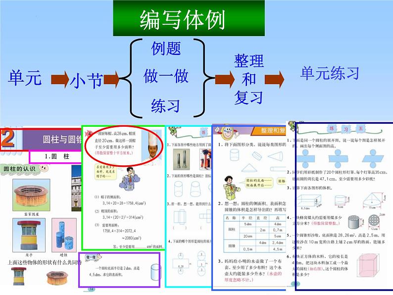 知识树（课件）-六年级下册数学人教版07