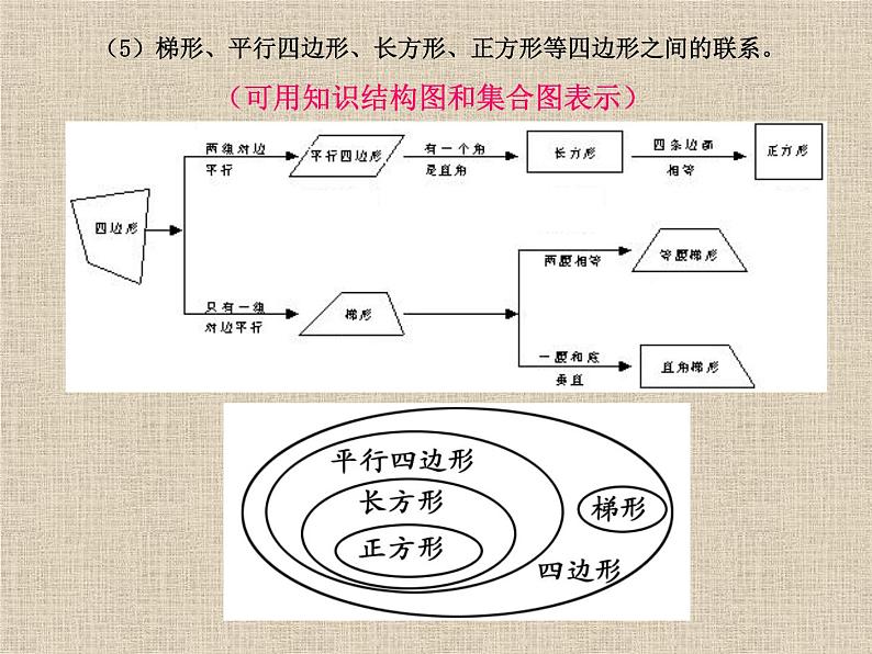 《空间与图形》整理复习（课件）-人教版六年级数学下册第7页