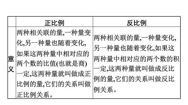 小升初复习 正比例与反比例（课件）六年级下册数学人教版02