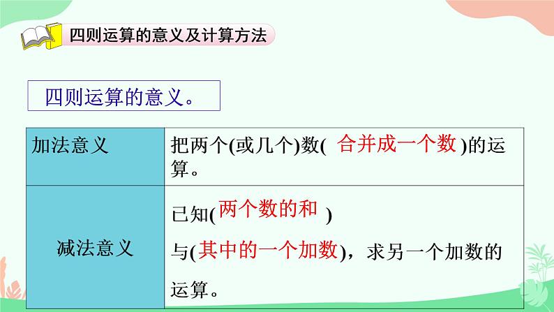 总复习 四则运算的意义和计算方法（课件）-六年级下册数学人教版03