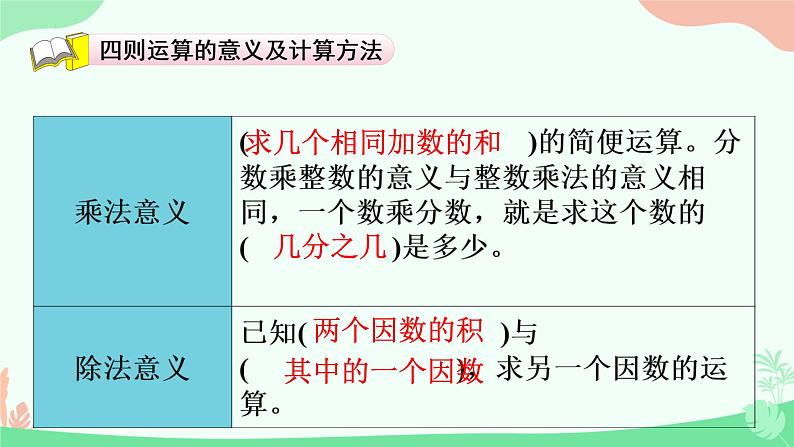 总复习 四则运算的意义和计算方法（课件）-六年级下册数学人教版04