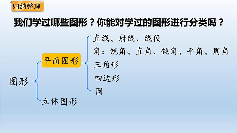 图形与几何（课件）-六年级下册数学人教版第2页